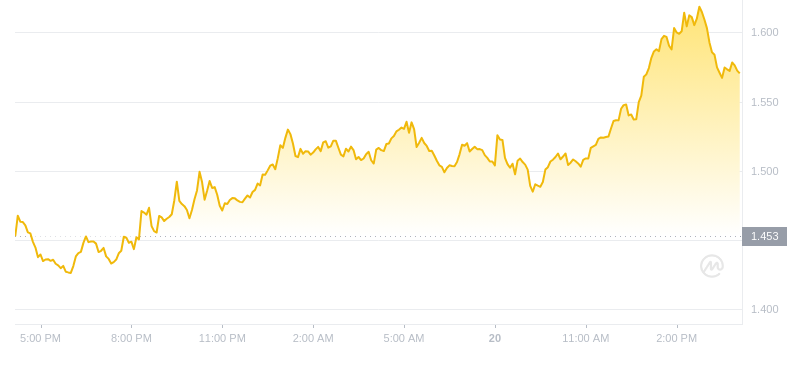 2024年09月20日IMX币价格